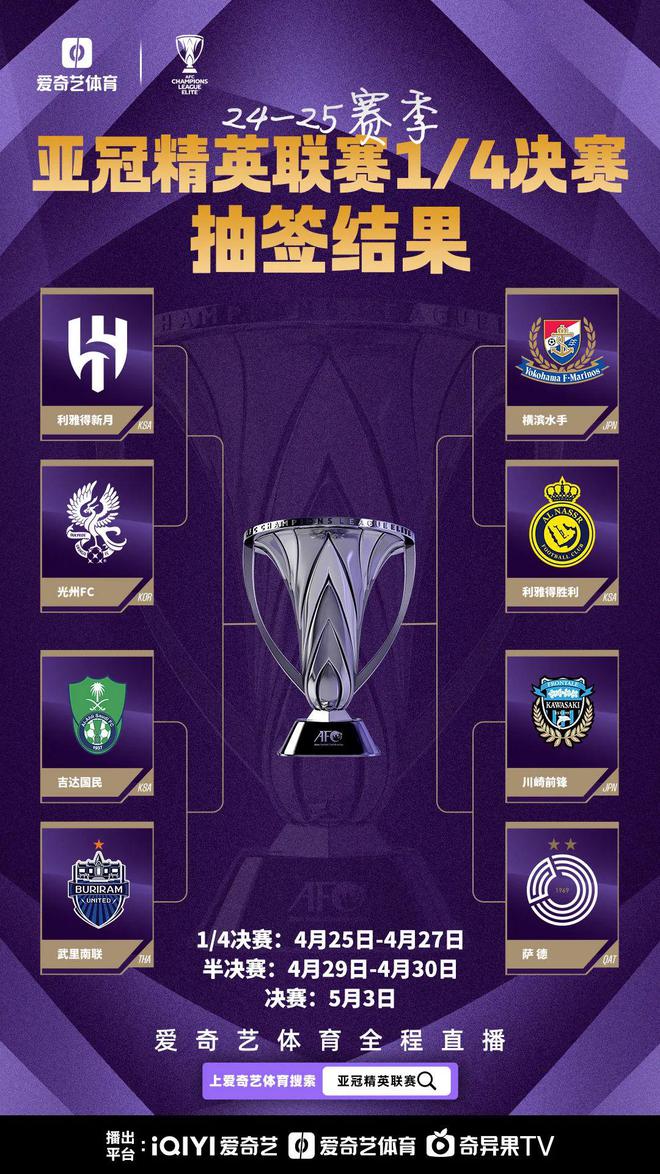 亞冠八強對決：水手戰勝利雅得，C羅爭冠。