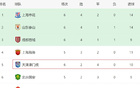 中超前六輪，天津平局多于北京國安，非55開勝率。