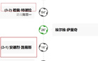 葡萄牙打工，外援北京國安、海港、申花進球！有趣！