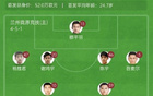 足協杯：遼鐵2-0勝蘭隴競技，晉級；張傳射立功。