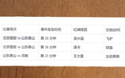 魯京泰山北京，本季紅牌對決，你雙我單！