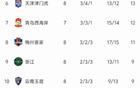 中超8輪榜：上港敗，成都第2，雙隊不敗，海牛8連敗。