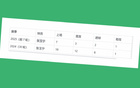 北京國安后場有缺，但實力仍居中超前列。