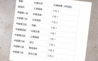 2025年上海申花不敗九場，奪冠前景如何？
