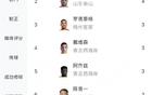 中超前8輪助攻榜：李源一領跑，卡扎次之，泰山三人入榜。