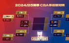 CBA半決賽：山西戰(zhàn)首鋼，廣廈對遼寧