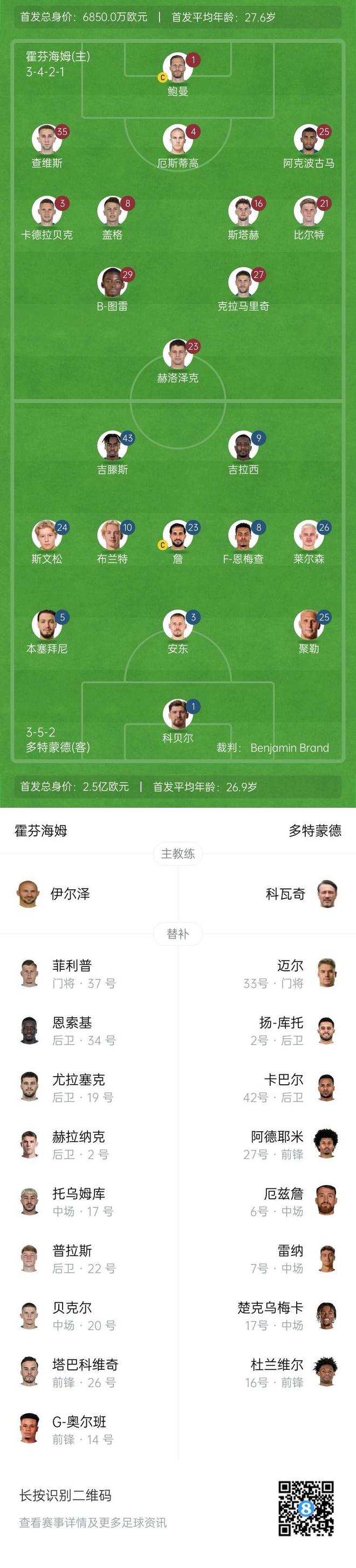 霍芬海姆多特首發：吉拉西、吉滕斯領銜，克拉鮑曼出戰。
