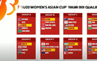 U20女足預選賽分組：中國同黎巴嫩、柬埔寨、敘利亞