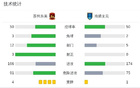 蘇州東吳不敗七輪，藏哈爾、科維奇進球2-0勝南通支云。