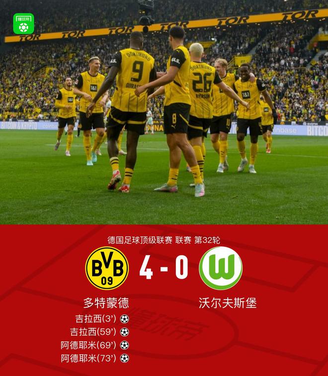 劍南春勝，多特4比0狼堡，吉拉西、阿德耶米雙響