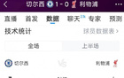 切爾西利物浦半場，7射門1射正，1-0領先。