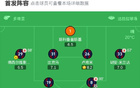 劍南春尤文客場平博洛尼亞，圖拉姆破門