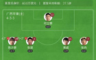中甲南獅勝平果，福爾特斯破門，九輪不敗。