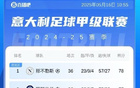 意甲冠軍懸念未解，五大聯賽激戰正酣，那不勒斯國米僅一分之差！