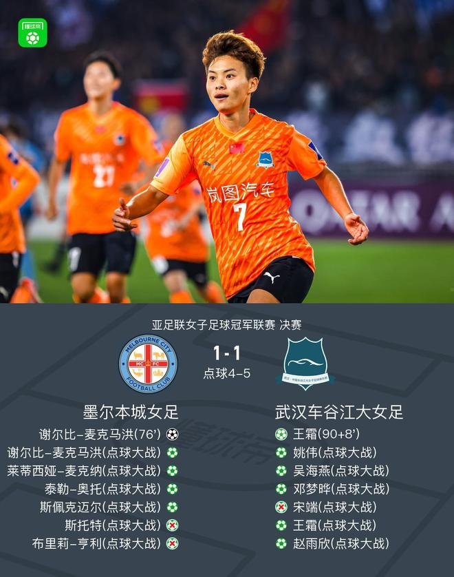 武漢女足亞冠冠軍！點(diǎn)球5-4，王霜救主
