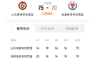 體院杯決戰(zhàn)，山東體院勝，鞏子奇兵8+9制勝！