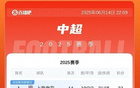 中超前四強翻車，冠軍爭奪戰激烈展開。
