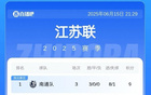 蘇超積分榜：常州連敗，無錫升第8，南通領(lǐng)跑。