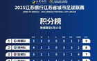 "蘇超"最新排名公布，徐州位列前茅。