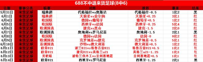 梅西失柱，拜仁戰奧克蘭，世俱杯前瞻。