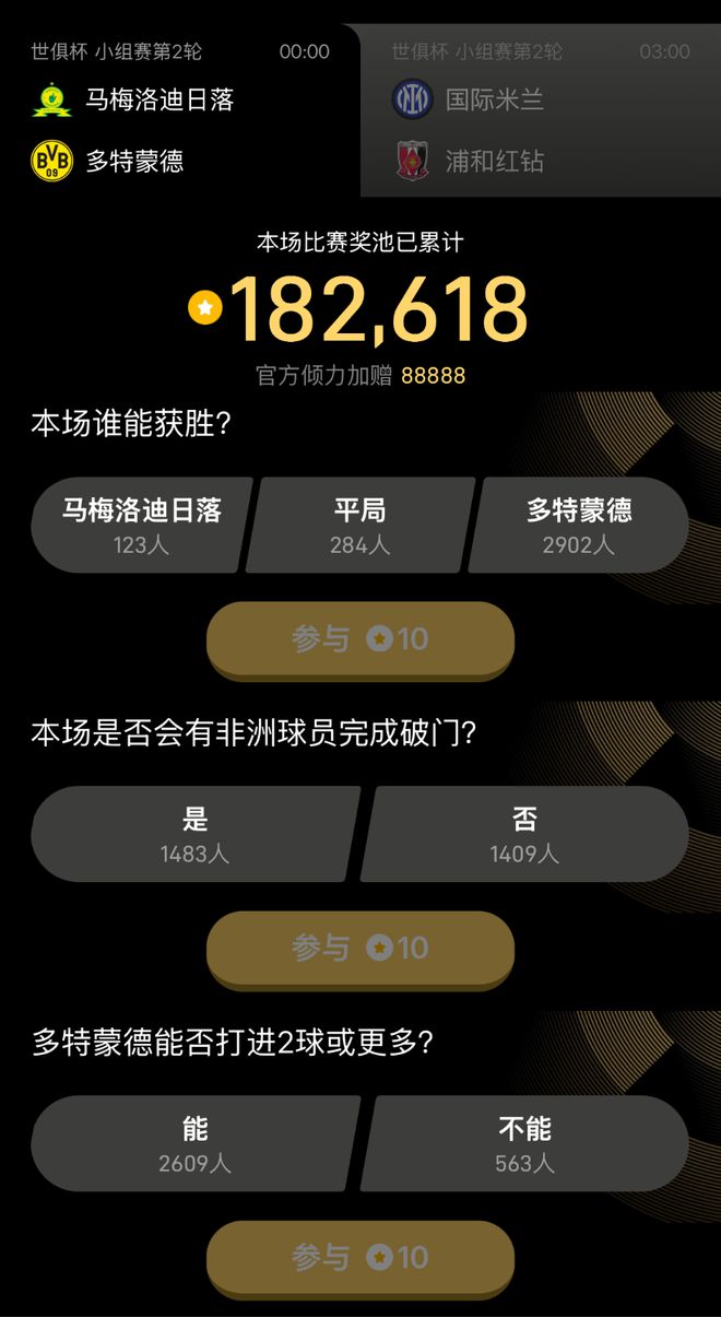 世俱杯競猜第8日獎池73萬，第9日12題待你挑戰。