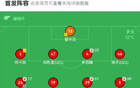 無錫吳鉤逆勝，艾合破門，同樂傳射，2-1勝蘭州。